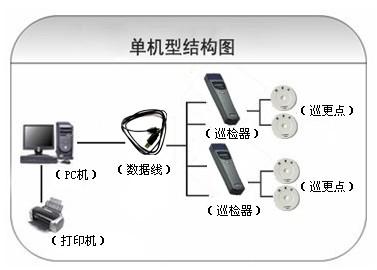 西安雁塔区巡更系统六号