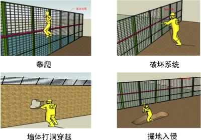 西安雁塔区周界防范报警系统四号