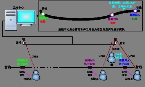 西安雁塔区巡更系统八号