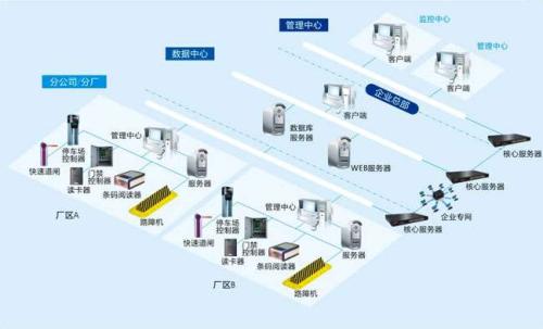 西安雁塔区食堂收费管理系统七号