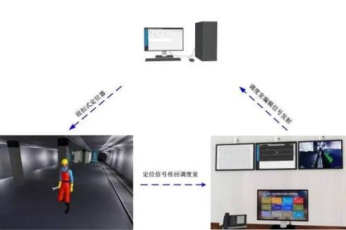 西安雁塔区人员定位系统三号