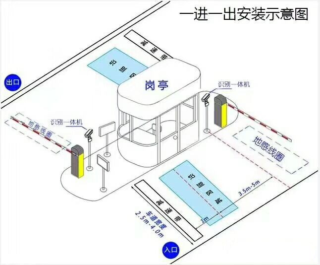 西安雁塔区标准车牌识别系统安装图