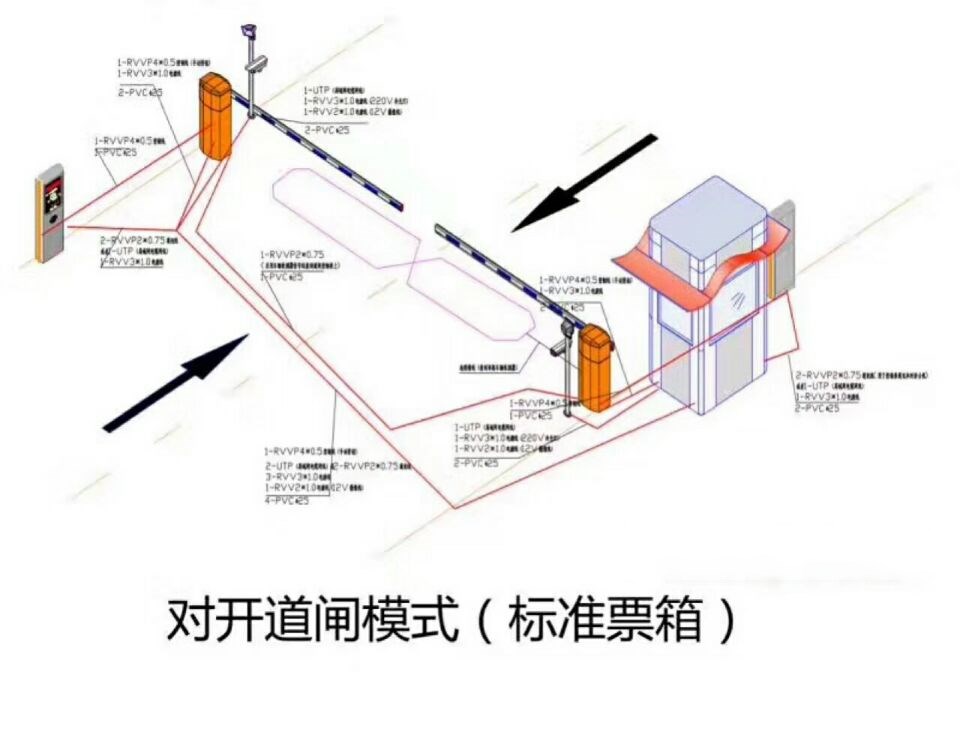 西安雁塔区对开道闸单通道收费系统