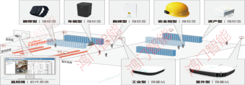 西安雁塔区人员定位系统设备类型