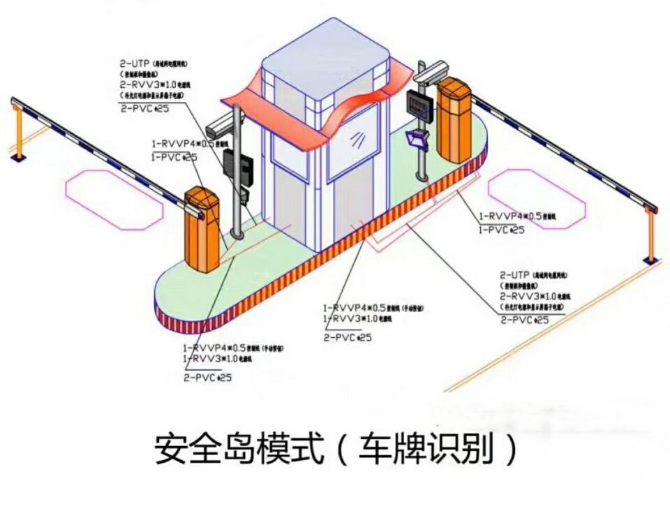 西安雁塔区双通道带岗亭车牌识别