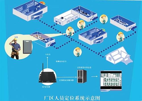 西安雁塔区人员定位系统四号