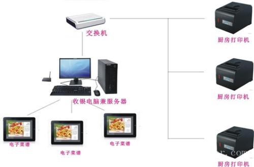 西安雁塔区收银系统六号