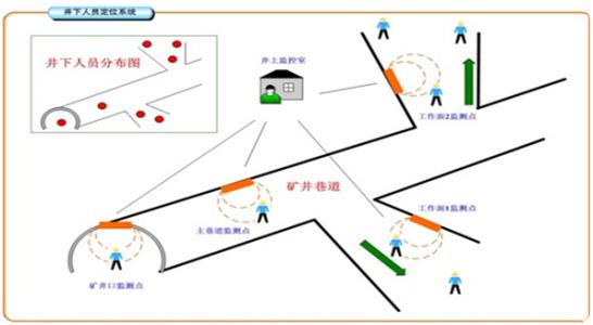 西安雁塔区人员定位系统七号