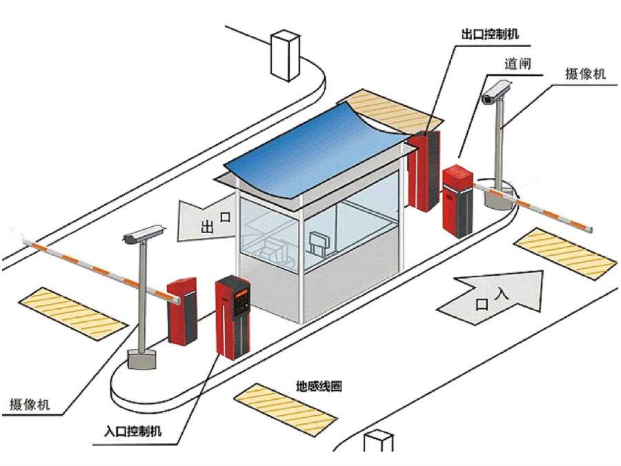 西安雁塔区标准双通道刷卡停车系统安装示意